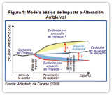 Estudios Hidrol&oacute;gicos e Hidra&uacute;licos